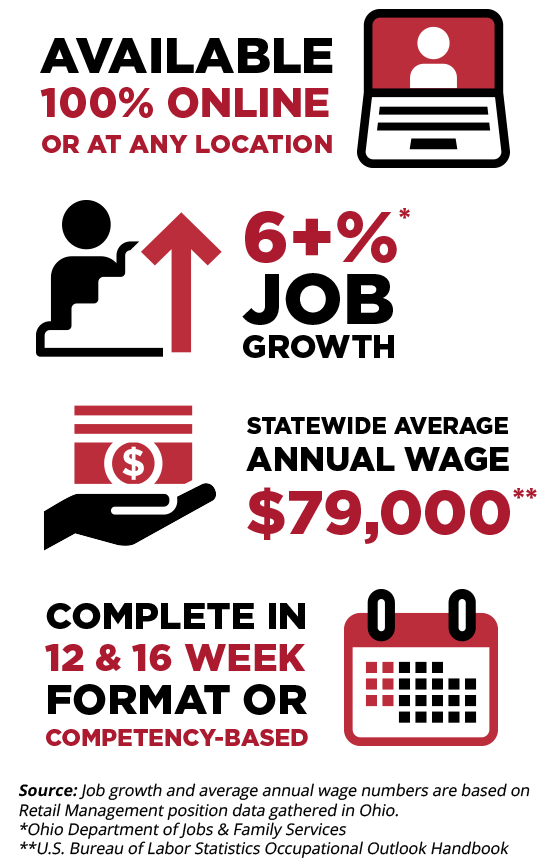 Available 100% online or at any location, 6+% job growth, statewide average annual wage $79,000, complete in 12 & 16 week and competency-based formats. Source: Ohio Department of Jobs and Family Services, U.S. Bureau of Labor Statistics Occupational Outlook Handbook