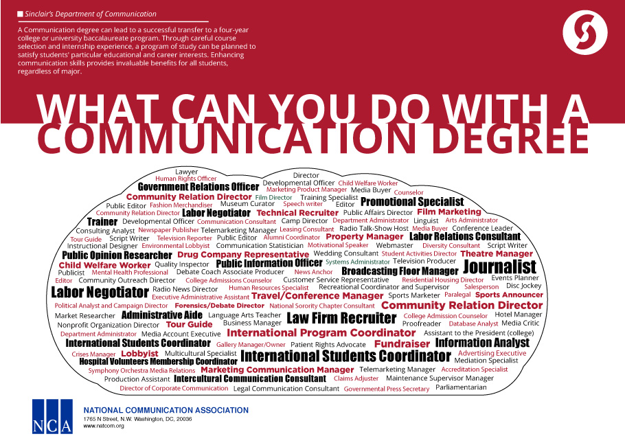 Communication Degree options