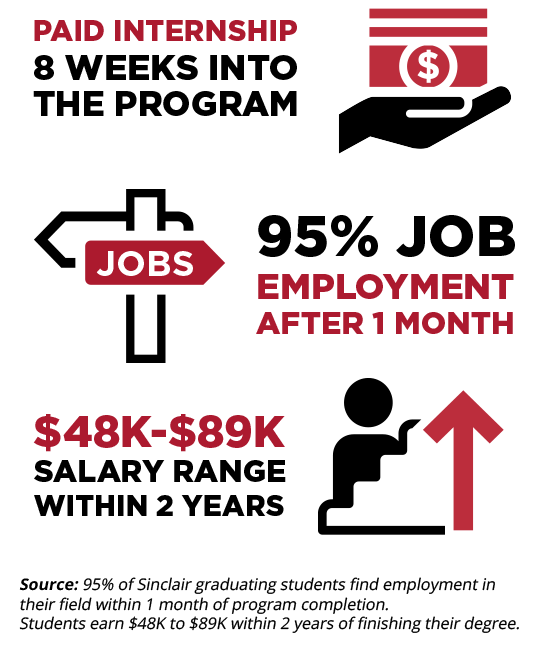 Automotive Program Statistics